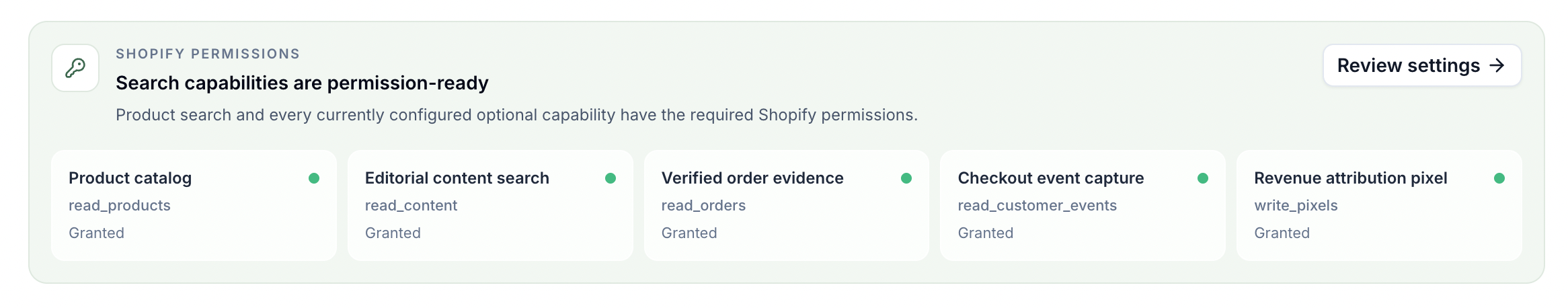 ParticleSearch dashboard showing Shopify permissions for product catalog, content search, verified order evidence, checkout events, and revenue attribution